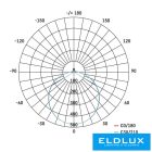 EMOS TORI LED lámpa négyzetes 15W 1250lm NW IP54 fehér